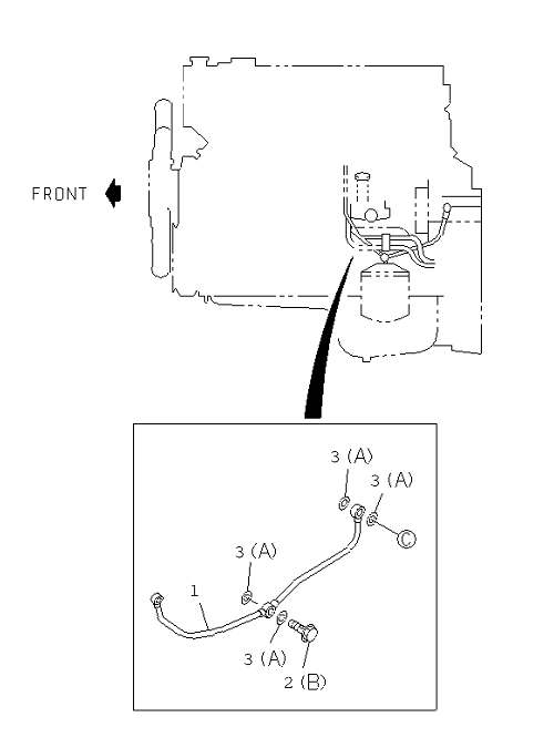 Partial Engine
